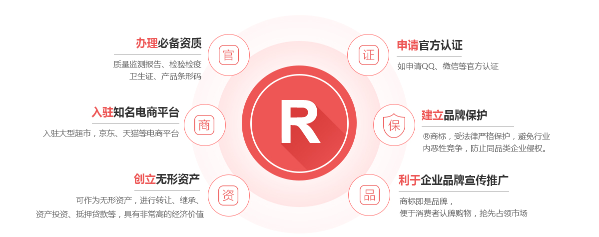 临西商标注册的作用